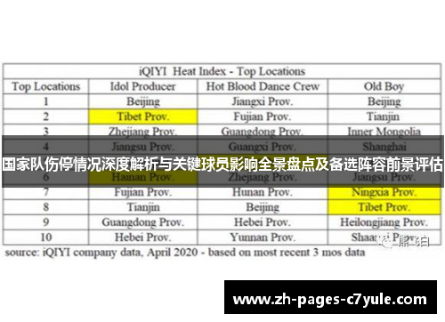 国家队伤停情况深度解析与关键球员影响全景盘点及备选阵容前景评估